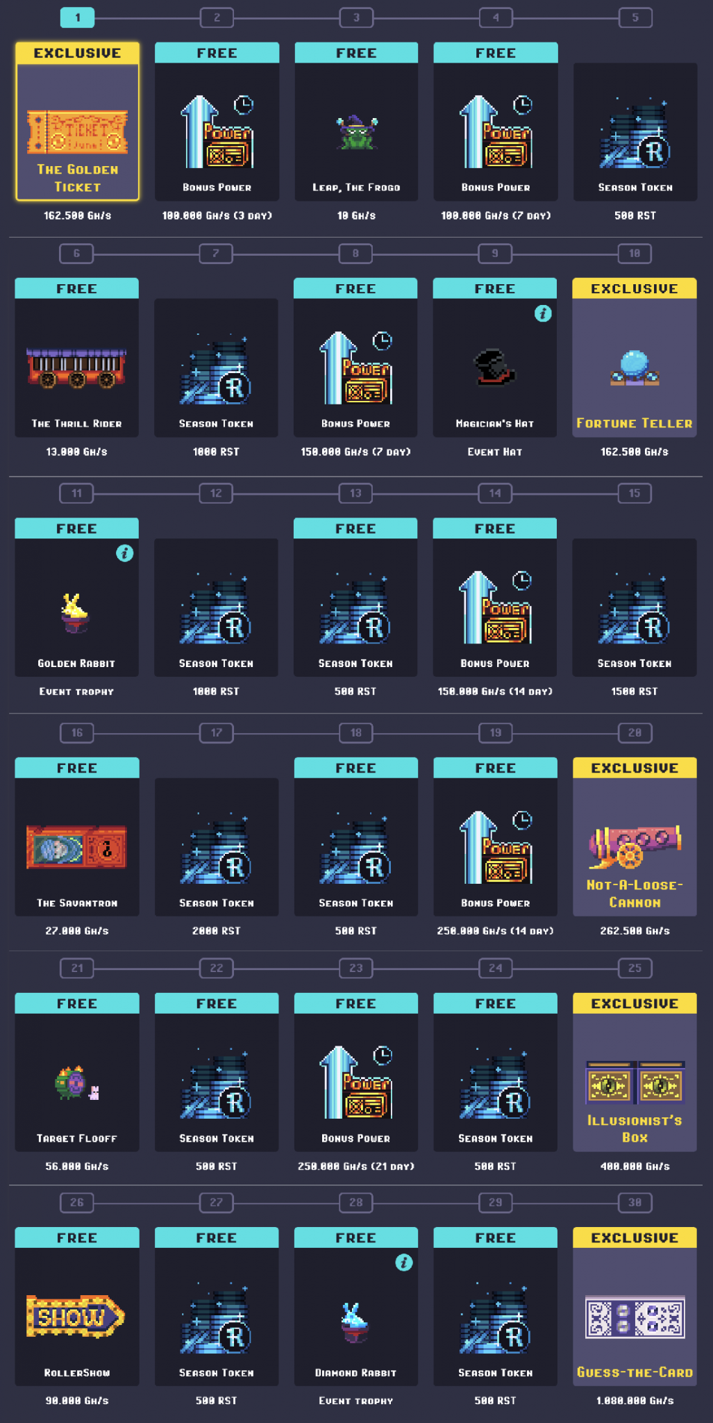 Season 6 Magic Carnival! Marketplace, Metagame 2.0 Update and even